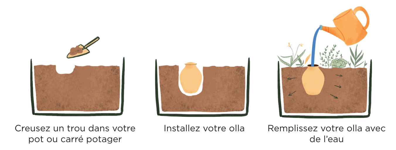 Olla à enterrer 2L