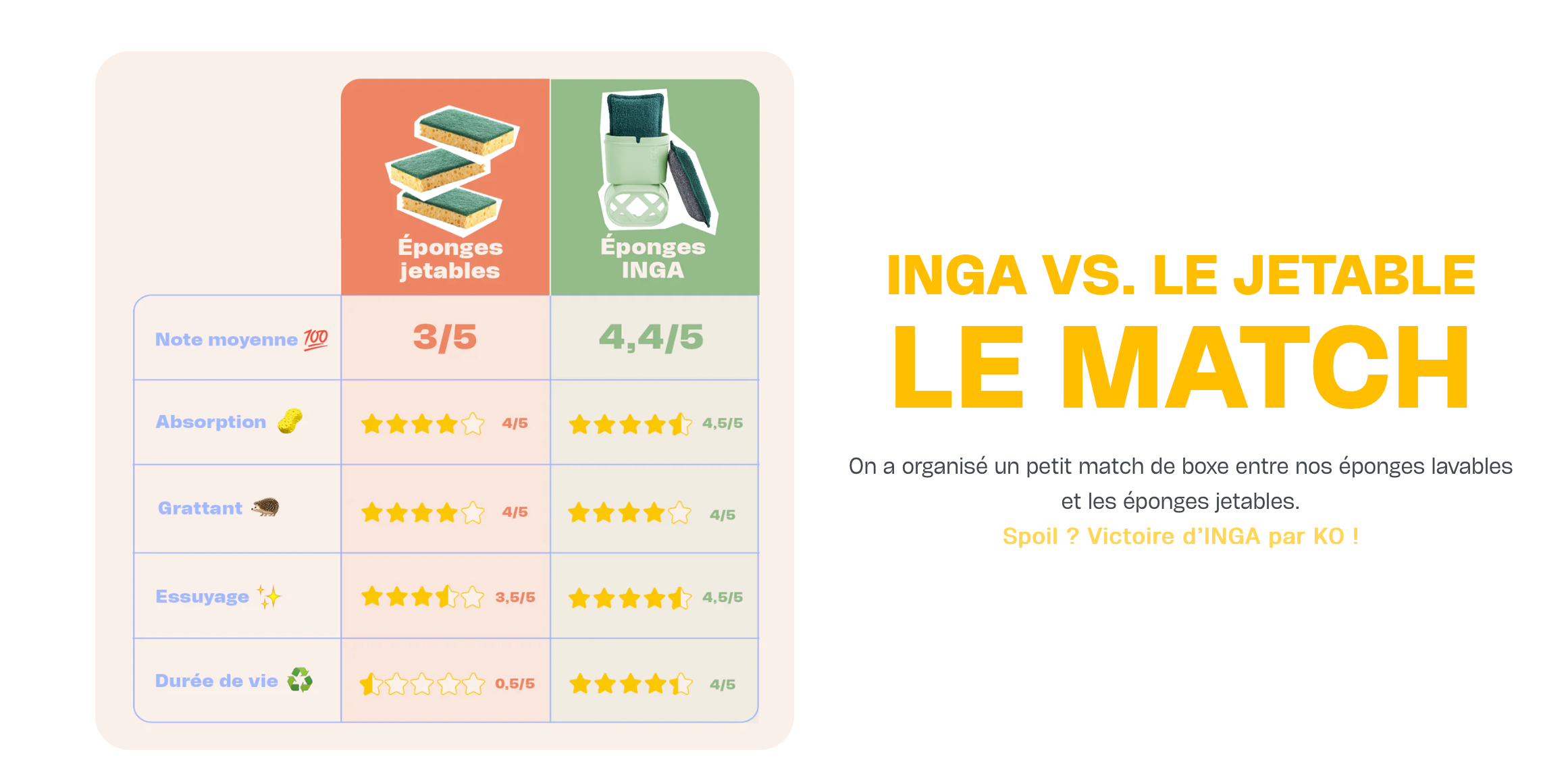 Image associée