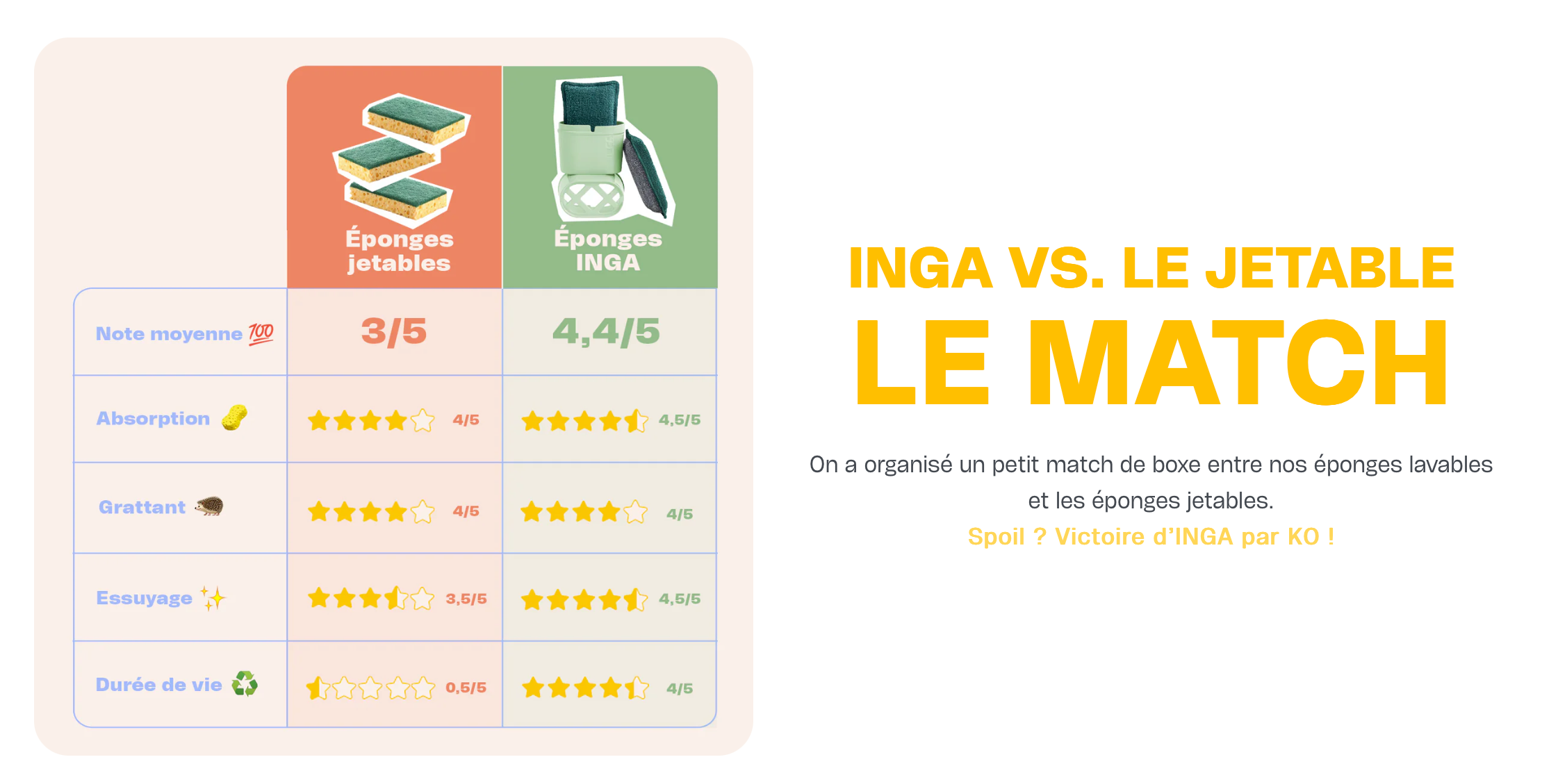 Image associée
