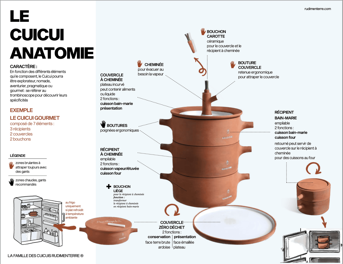 - Le Cuicui Pragmatique - cuisson low - tech - 2 récipients + accessoires + couvercle - Lowreka