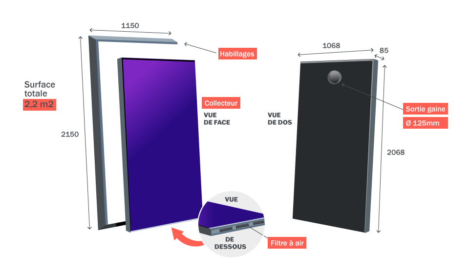 Physical - Collecteur thermique solaire - Chauffage solaire de façade et de toiture Neo Sol'air - Lowreka