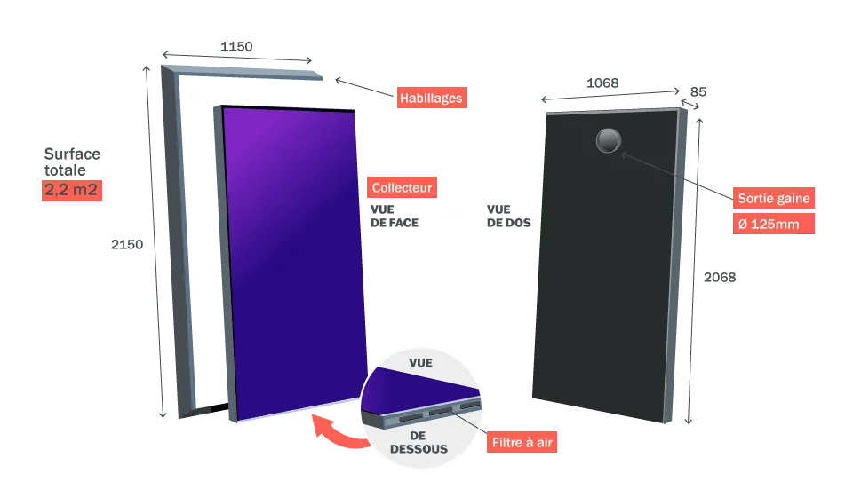 Physical - Panneau solaire thermique - Chauffage solaire de façade et de toiture Neo Sol'air - Lowreka