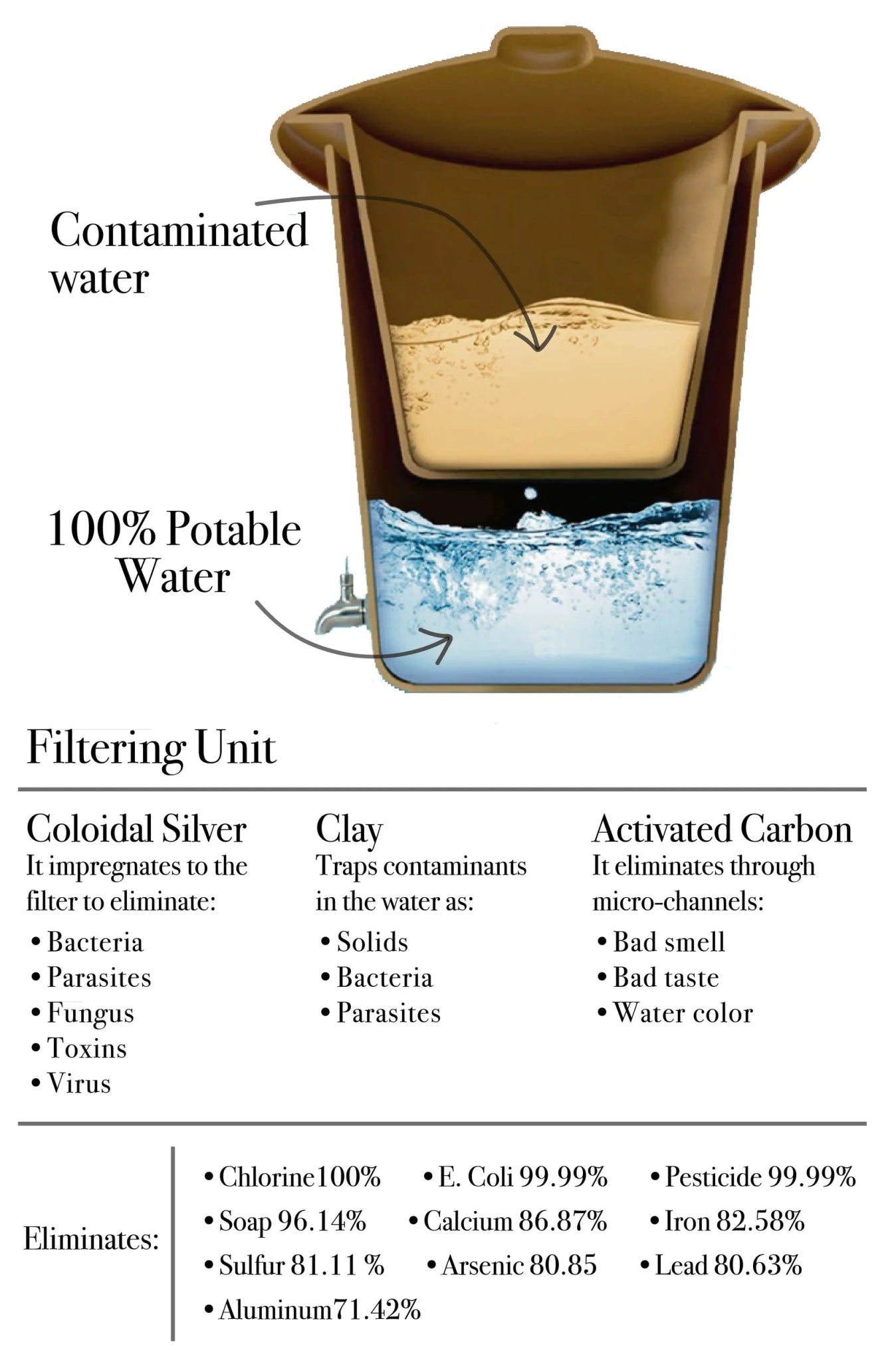 - Unité de filtration seule 20L - Lowreka