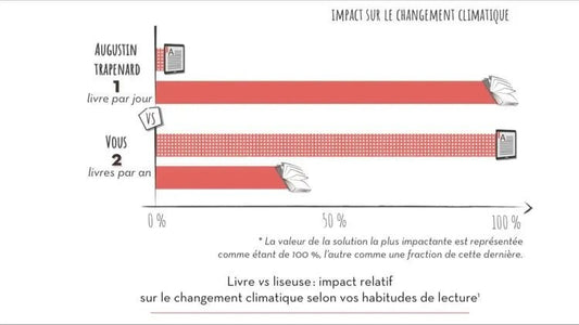 Liseuse numérique vs livre !!! 🫣🤷🏼‍♂️ - Lowreka