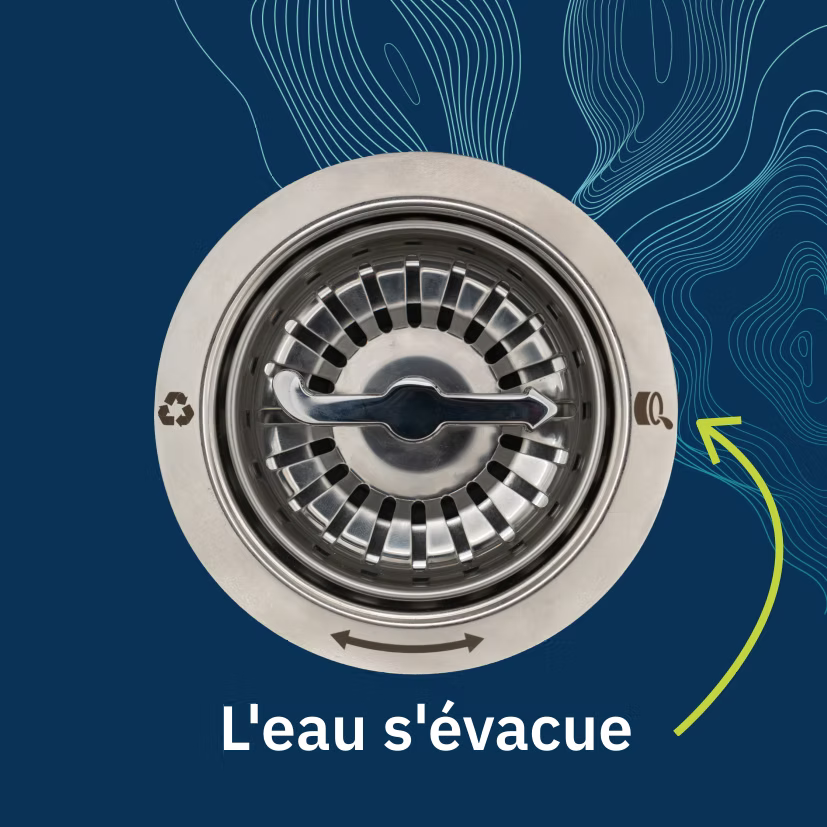 Drain pour évier de cuisine pour recycler l'eau