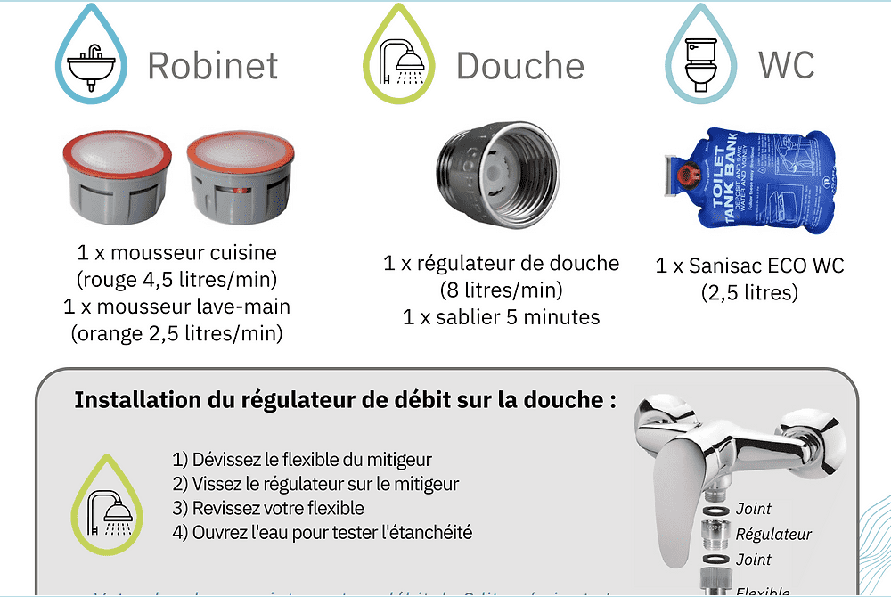 Physical - Kit économiseur d'eau - Lowreka