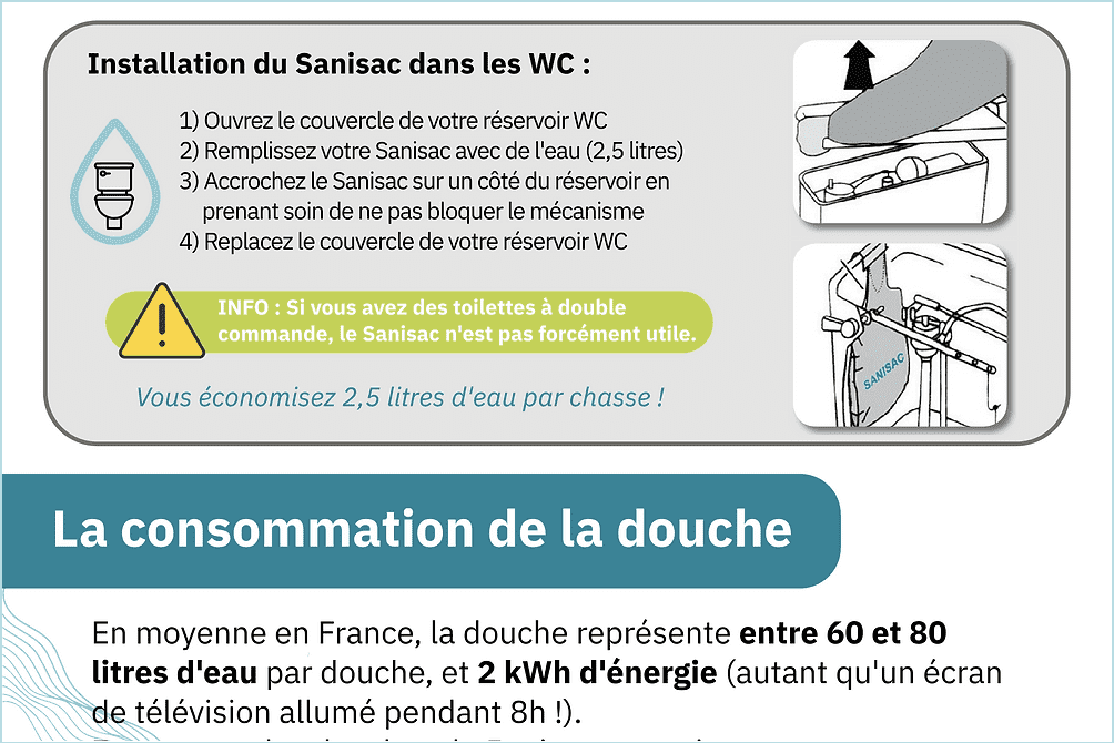 Physical - Kit économiseur d'eau - Lowreka