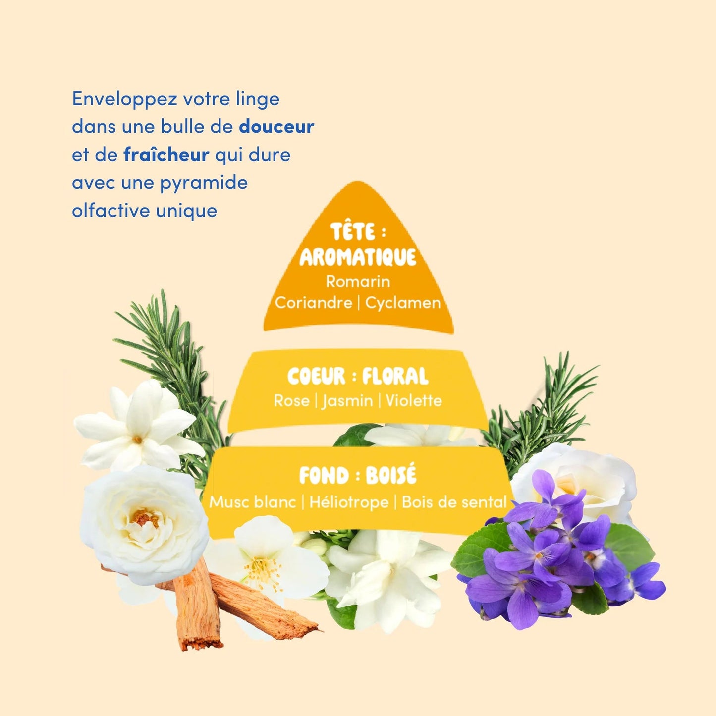  - Lessive réutilisable à base de magnésium - Lowreka