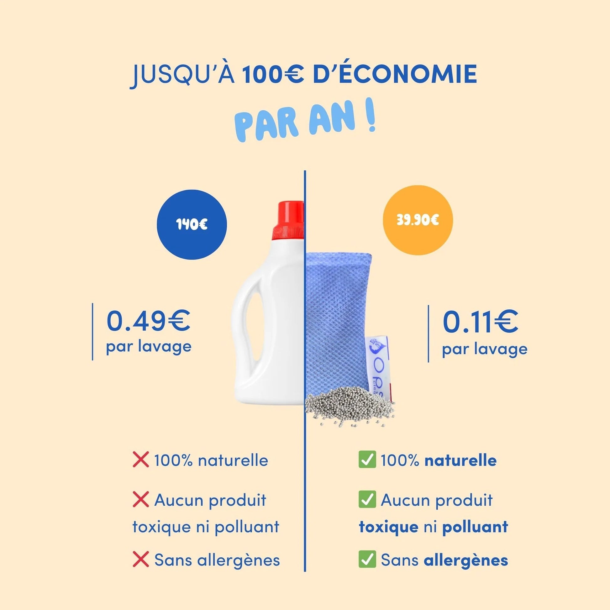 - Lessive réutilisable à base de magnésium - Lowreka