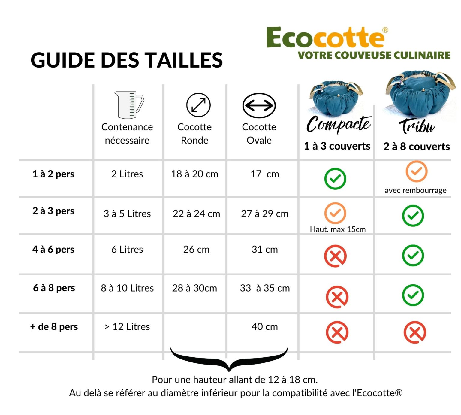  - Marmite norvégienne compacte 3 couverts Ecocotte - Lowreka