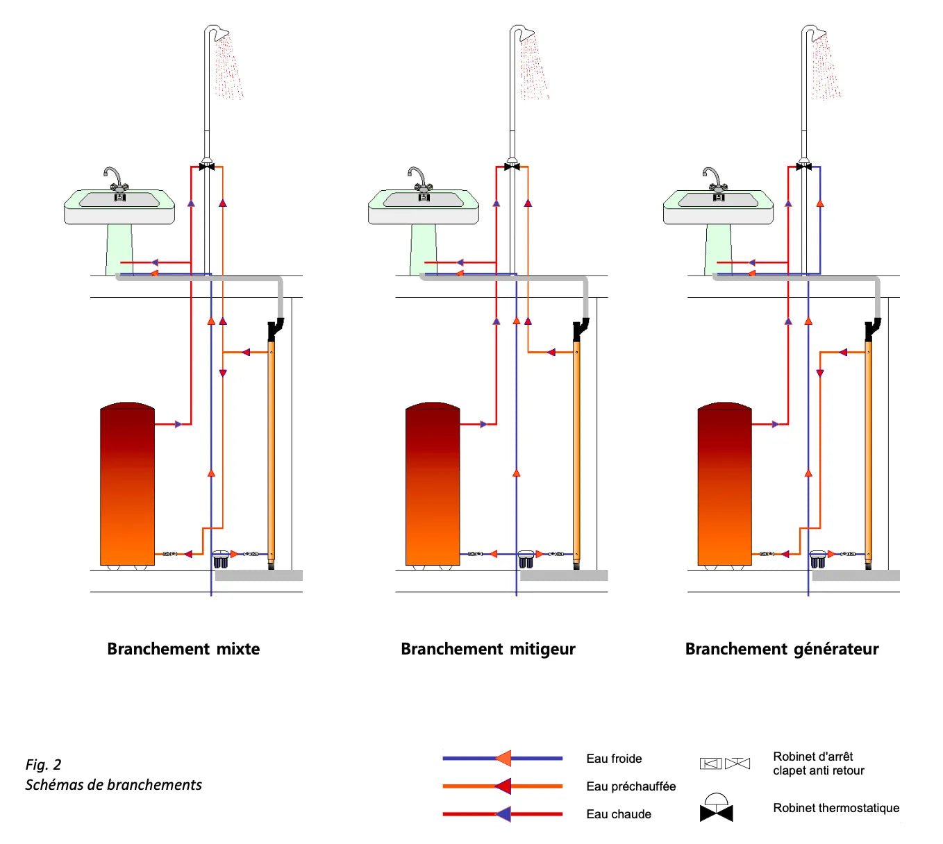 Physical - Récupérateur calorifiques eaux usées douche ReQup - Plus - Lowreka