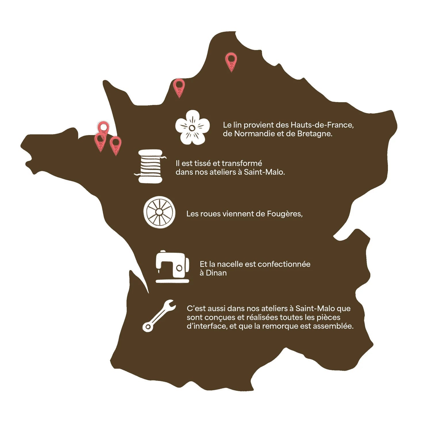 Physical - Remorque de vélo Maïna en lin 16" - Lowreka